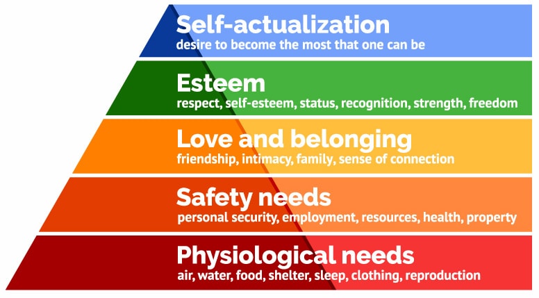 Simply Psychology