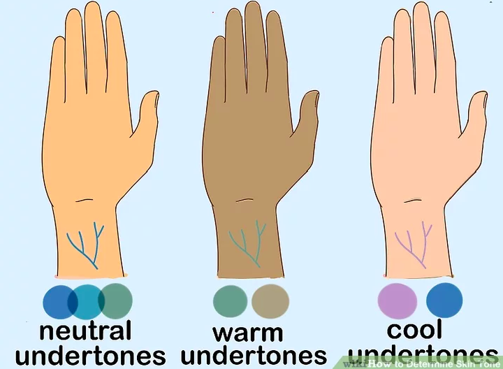 WikiHow