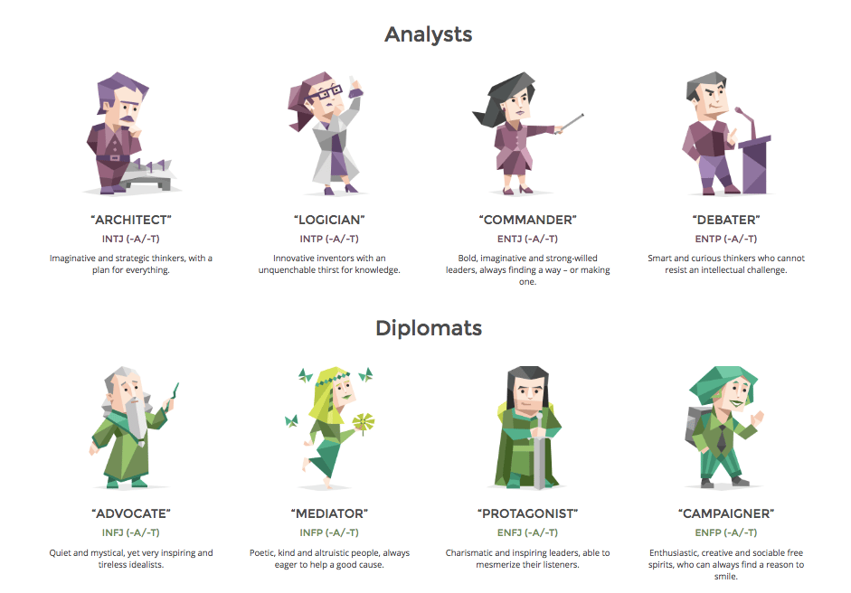 Are You Compatible With Your Date Let This Super Accurate Personality Test Tell You Girlstyle Singapore