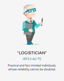 16personalities