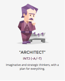 16personalities