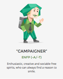 16personalities