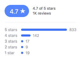 Facebook // The Boiler Sg