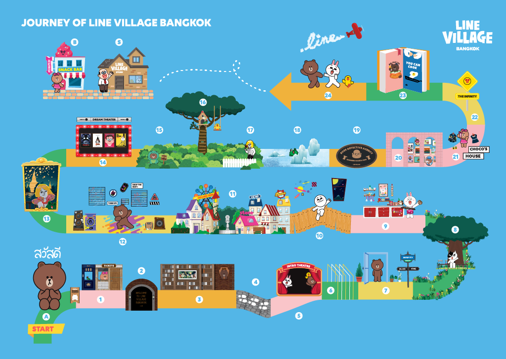 Line
