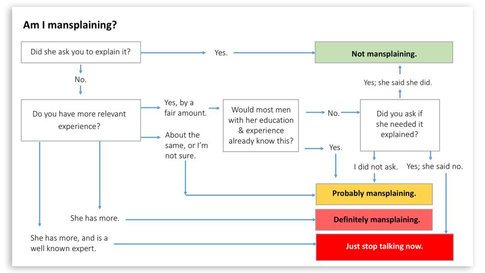 A chart created by Kim Goodwin to help people tell if they are being patronising or helpful