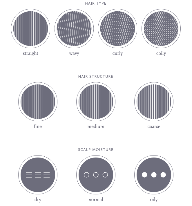 Function of Beauty hair quiz choosing hair type