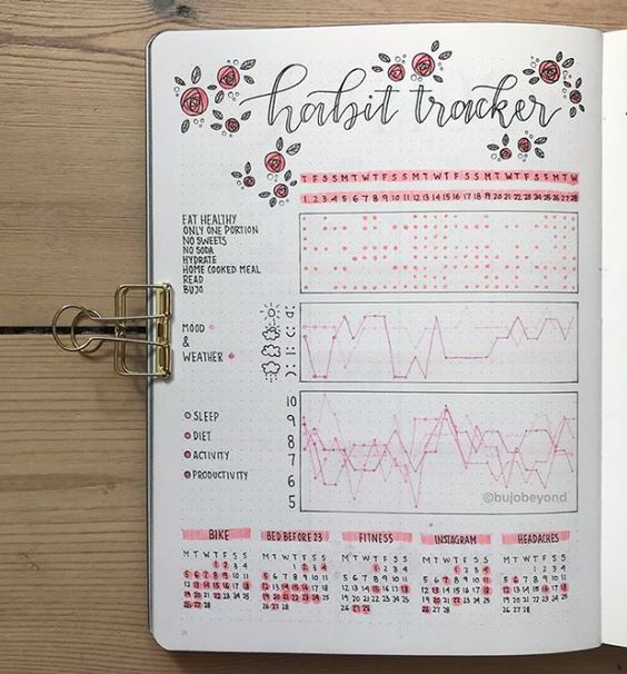 habit tracker