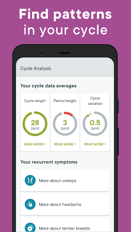 Cycle tracker
