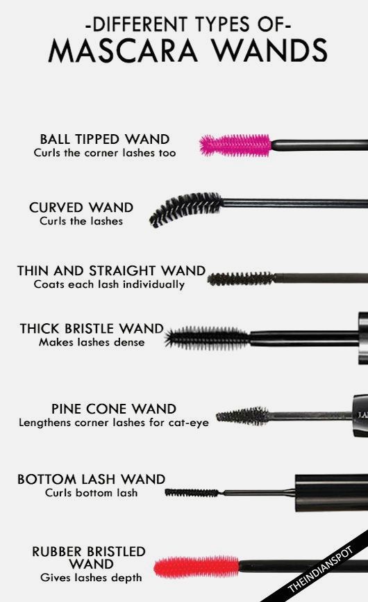 mascara wand types