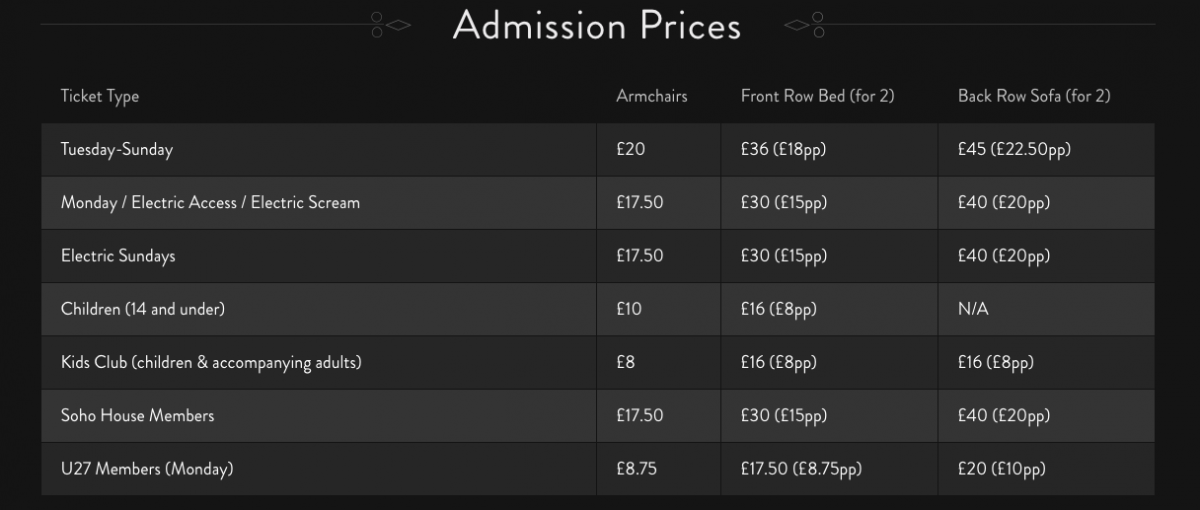 Admission prices