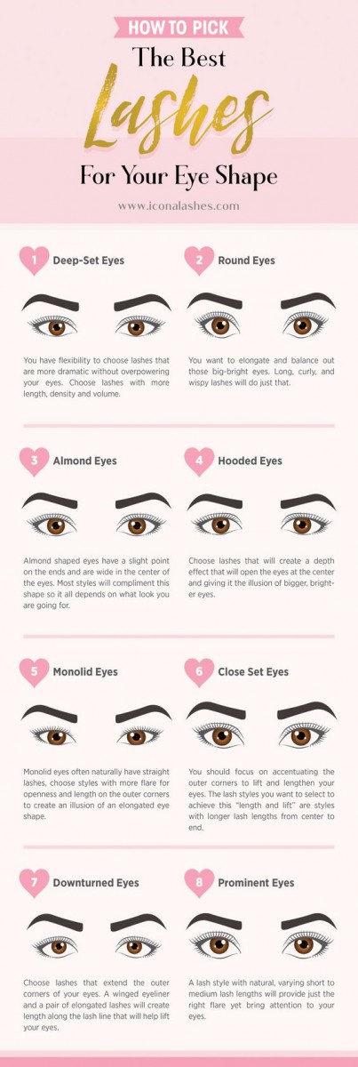 Which eyelash style to go for according to eye shape