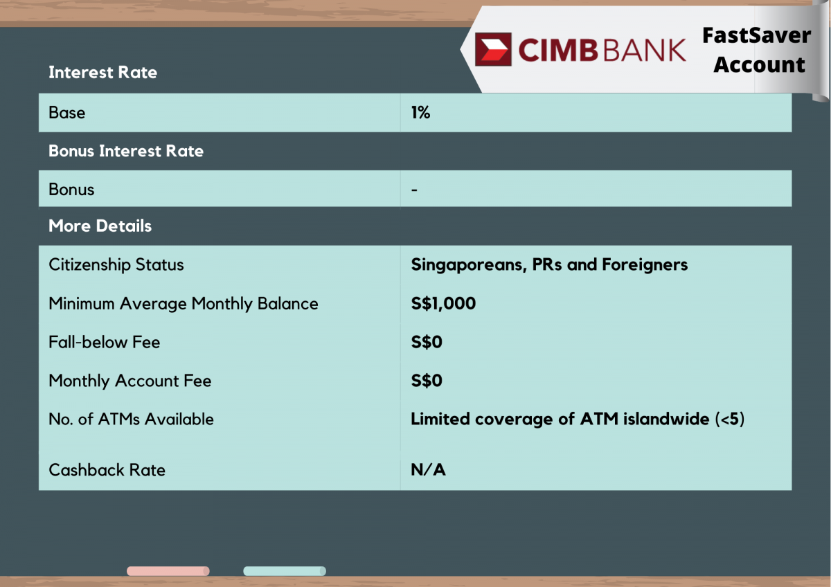 CIMB