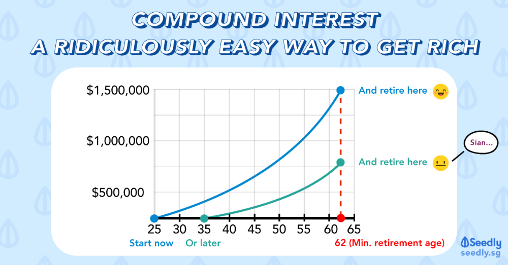 Compound Interest_ A Ridiculously Easy Way To Get Rich