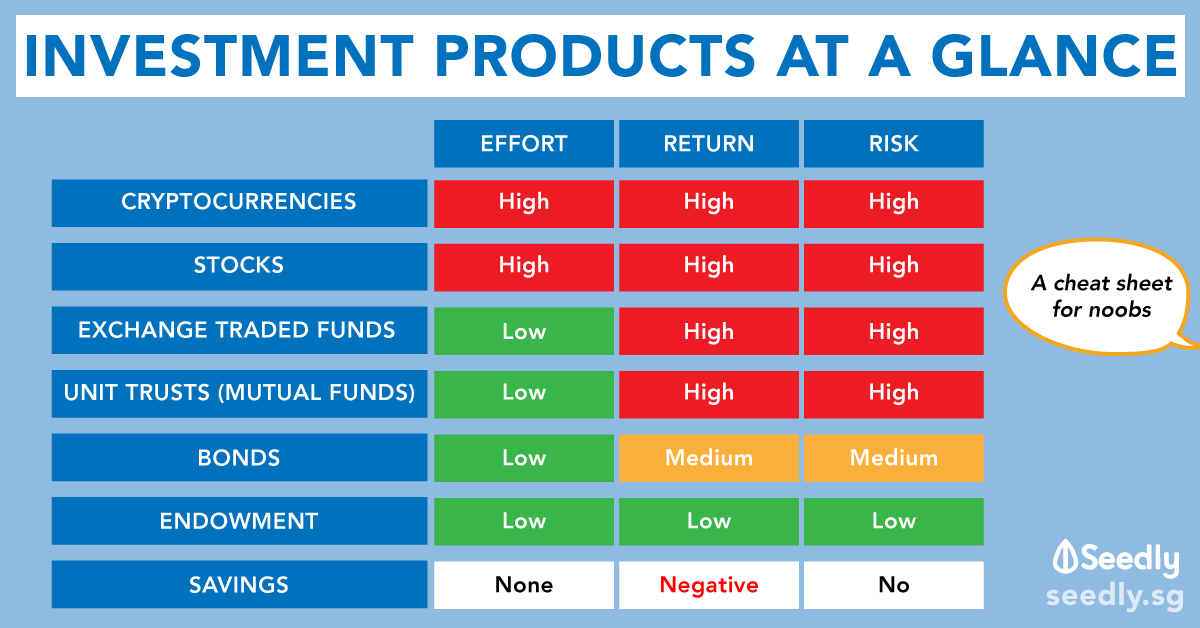 Investment Options