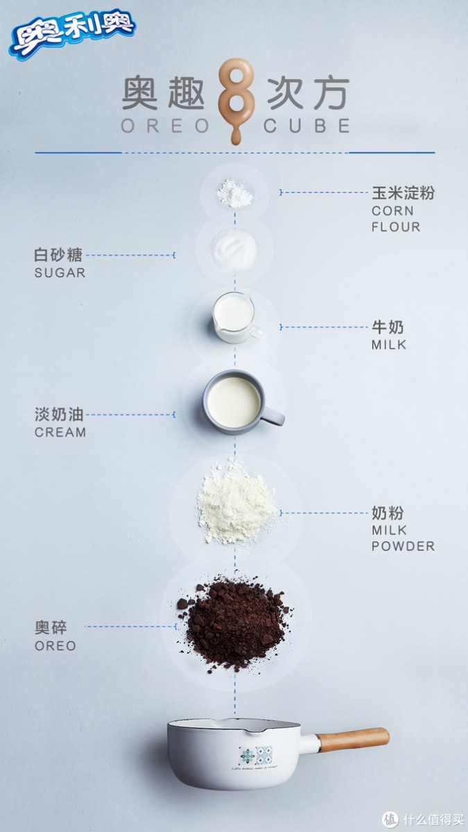Oreo recipe