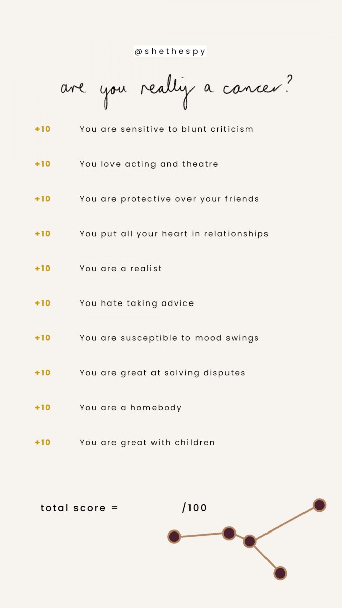 astrology-percentage-cancer