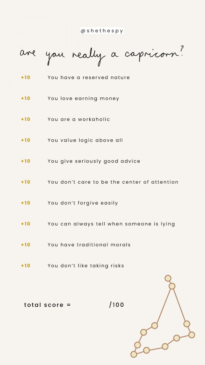 astrology-percentage-cap