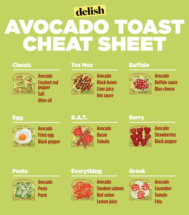 Avocado toast cheat sheet