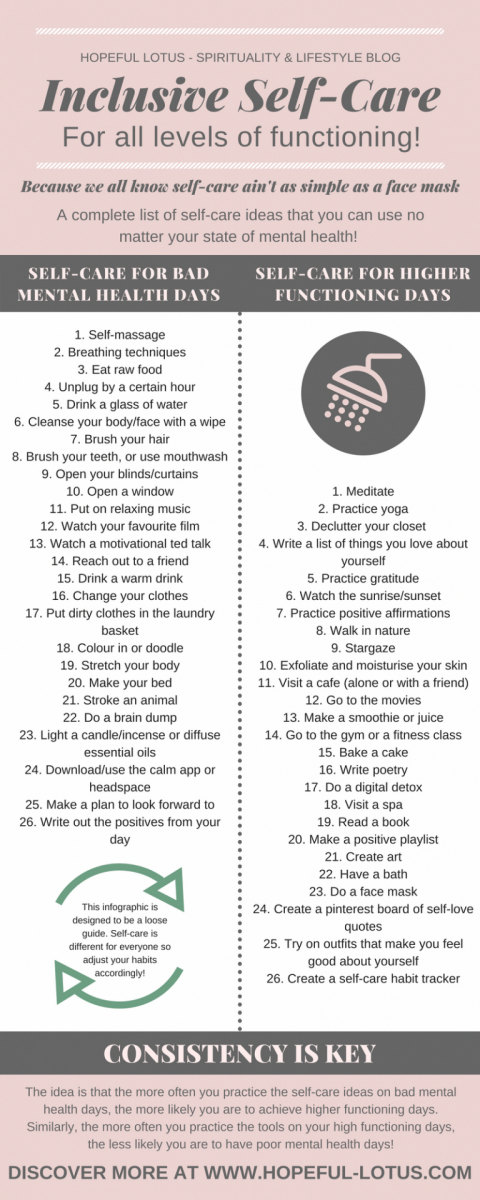 Self-care-checklist