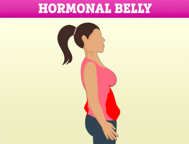 Hormonal belly