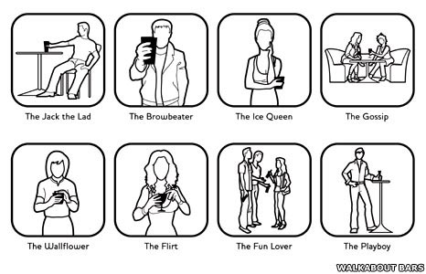 How you Hold you gls