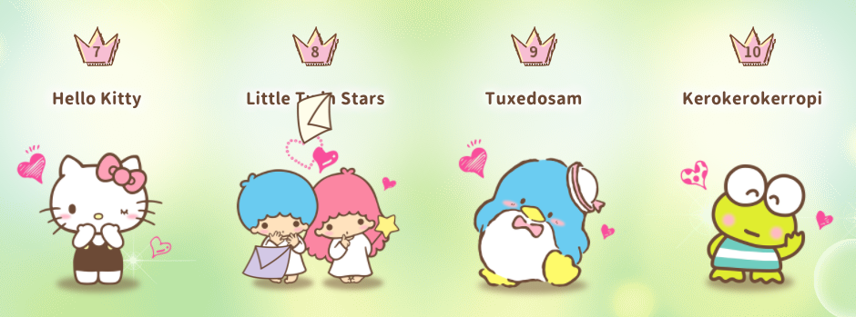 Hello Kitty, Little Twin Stars, Tuxedosam and Kerokerokerropi in Sanrio 2020 Ranking