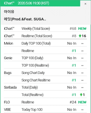 IU Drops New Track ‘EIGHT’ Featuring BTS's Suga!