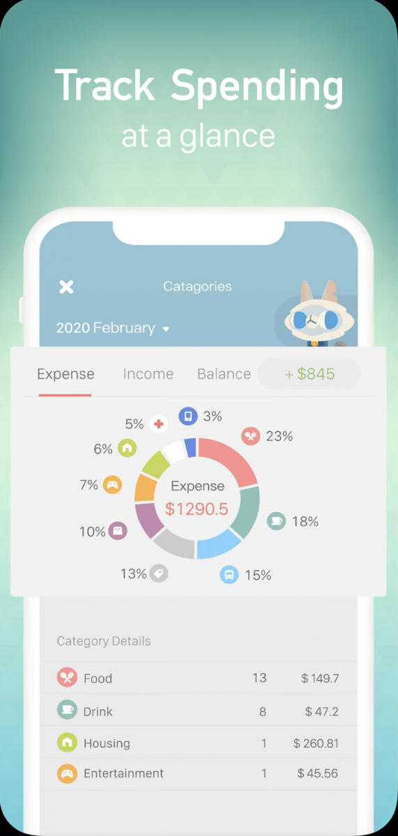 Fortune City budgeting at a glance