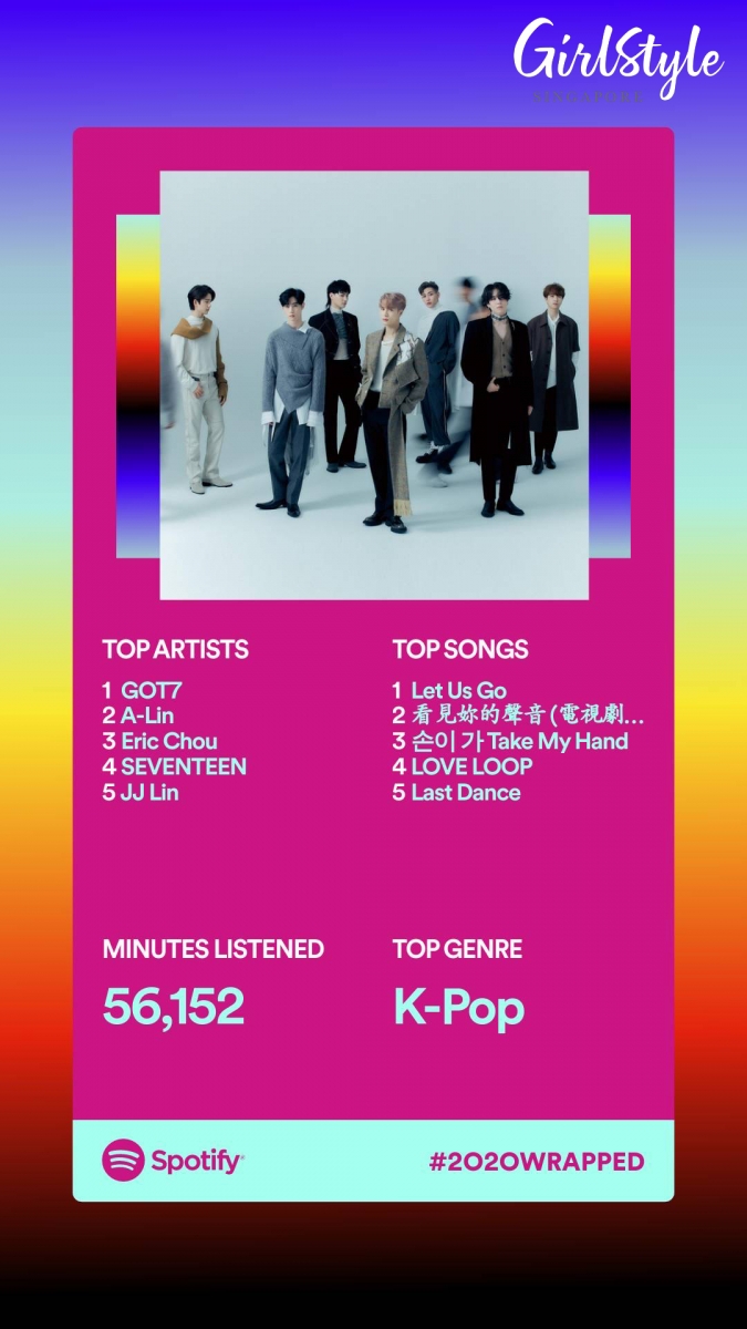spotify wrapped 2020 find out your top artists songs genres girlstyle singapore spotify wrapped 2020 find out your top artists songs genres girlstyle singapore
