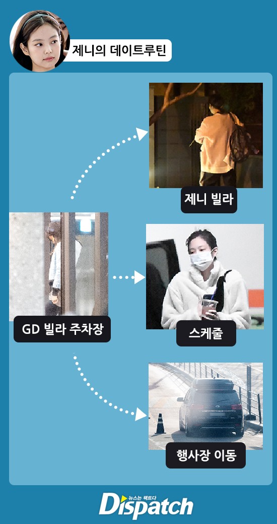 Jennie's route on dates with G-Dragon