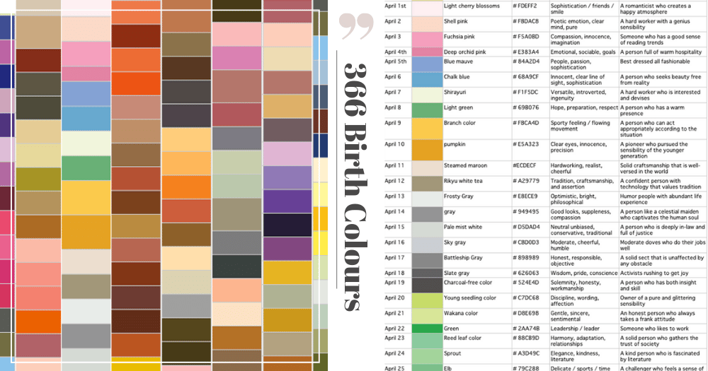 366 Birthday Colours & Personality Traits Chart Is Going Viral In Japan