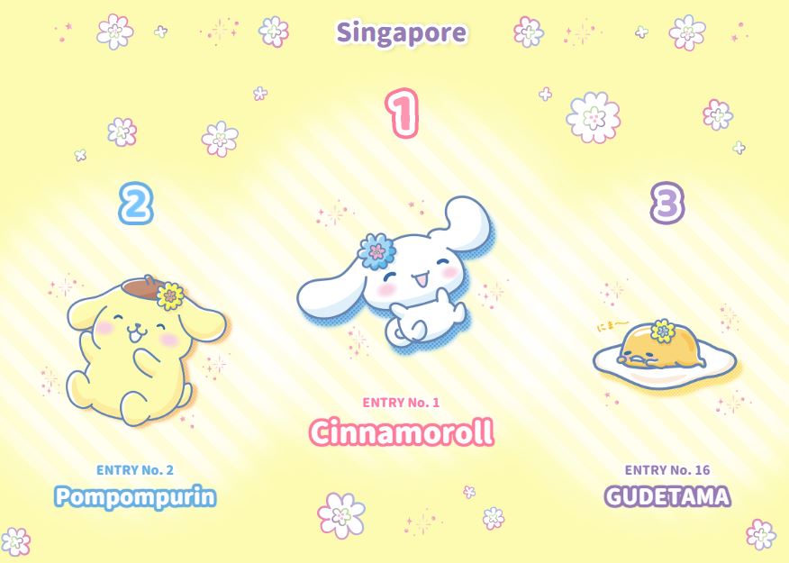 Sanrio Character Ranking 2022 Singapore Top 3
