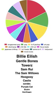 The Viral New Spotify Pie Analyses Your Music Tastes In A Colourful The Viral New Spotify Pie Analyses Your Music Tastes In A Colourful