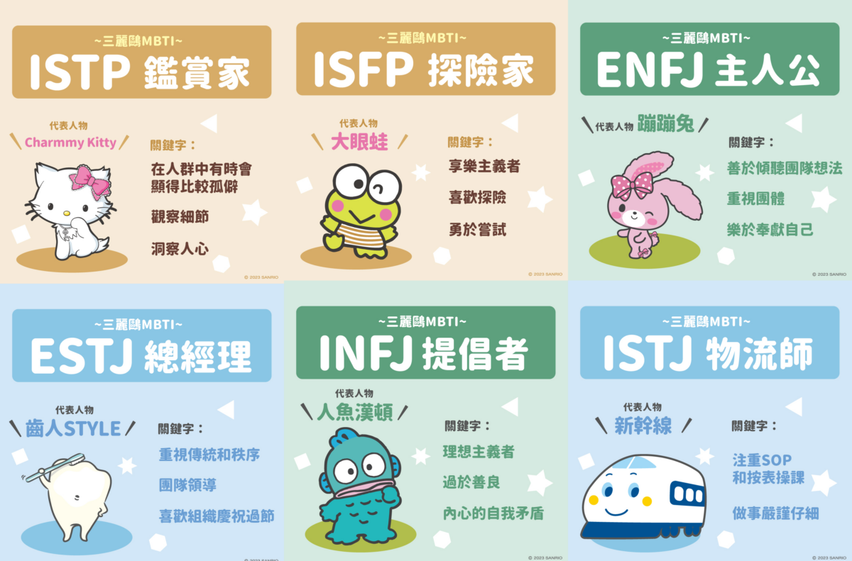 Sanrio Characters' MBTI Personality Type