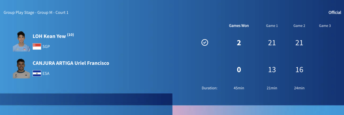 Loh Kean Yew defeated El Salvador's Uriel Canjura