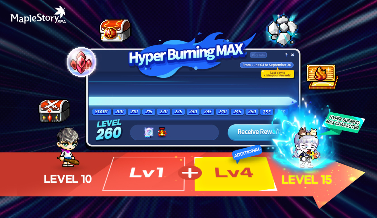 Hyper Burning MAX